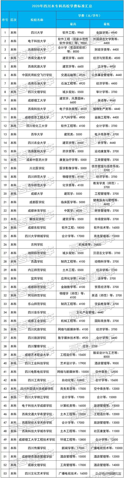 四川工商職業(yè)學(xué)校學(xué)費(上海工商外國語職業(yè)學(xué)校學(xué)費多少)