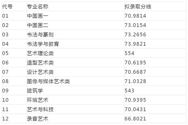 重慶設計大學有哪些(重慶設計單位)