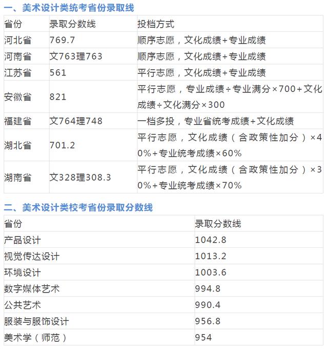 重慶設計大學有哪些(重慶設計單位)