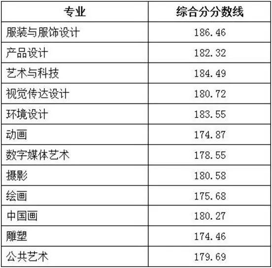 重慶設計大學有哪些(重慶設計單位)