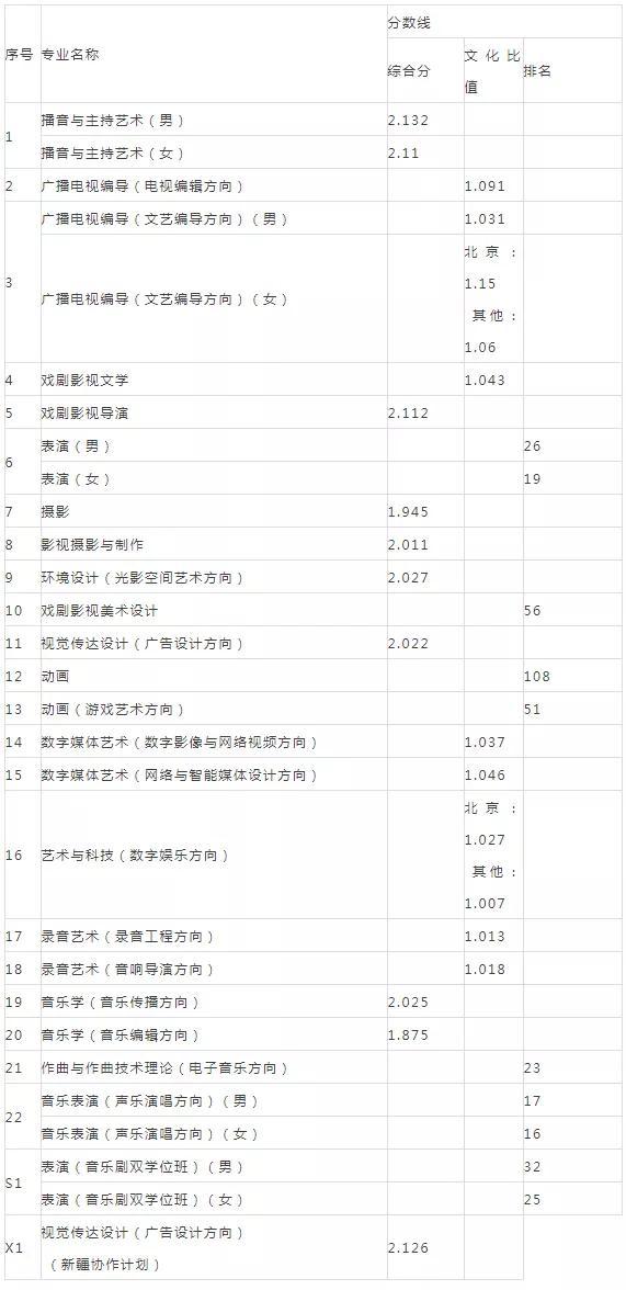 重慶設計大學有哪些(重慶設計單位)