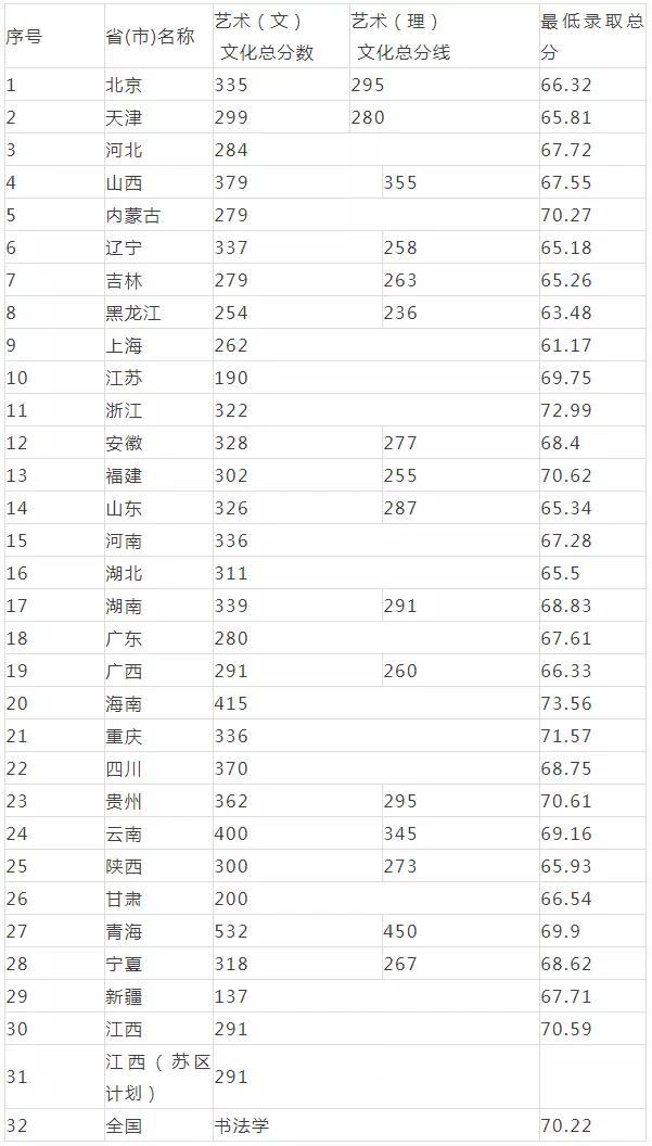 重慶設計大學有哪些(重慶設計單位)