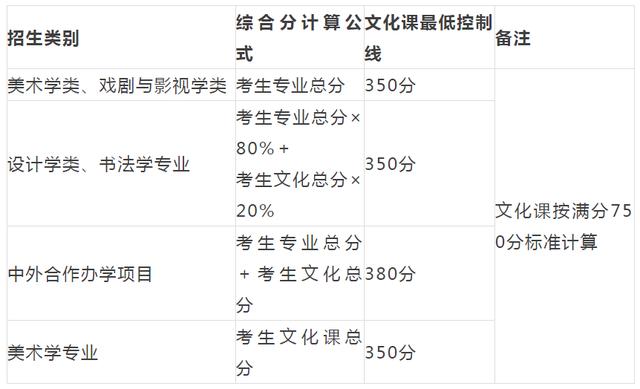 重慶設計大學有哪些(重慶設計單位)