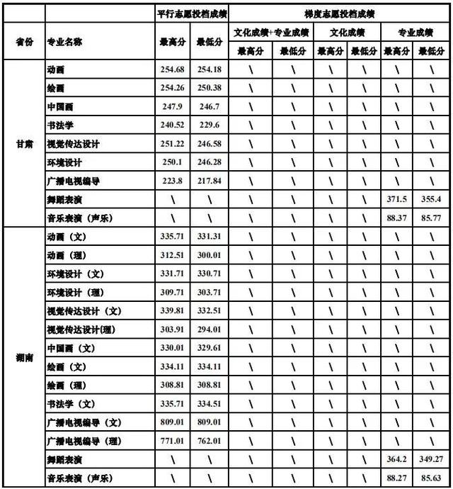 重慶設計大學有哪些(重慶設計單位)