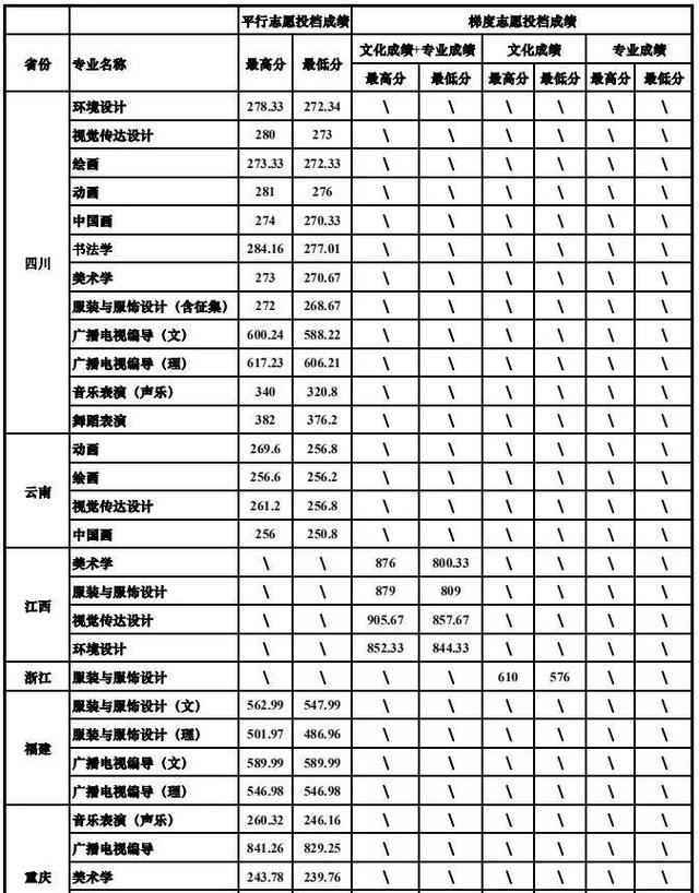 重慶設計大學有哪些(重慶設計單位)