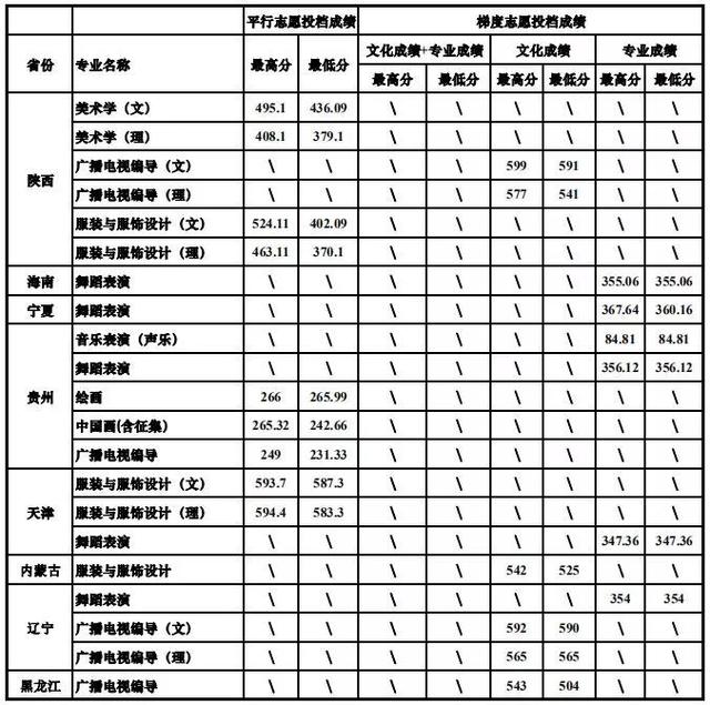 重慶設計大學有哪些(重慶設計單位)