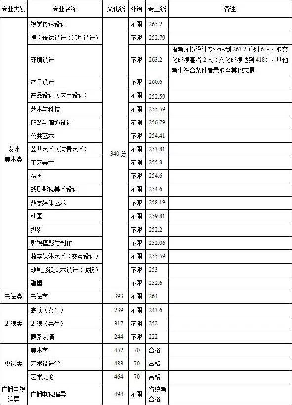 重慶設計大學有哪些(重慶設計單位)