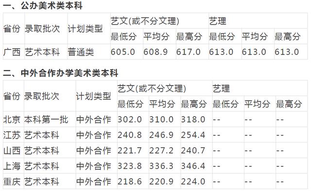 重慶設計大學有哪些(重慶設計單位)