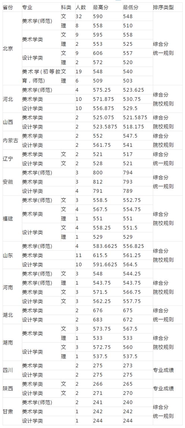 重慶設計大學有哪些(重慶設計單位)