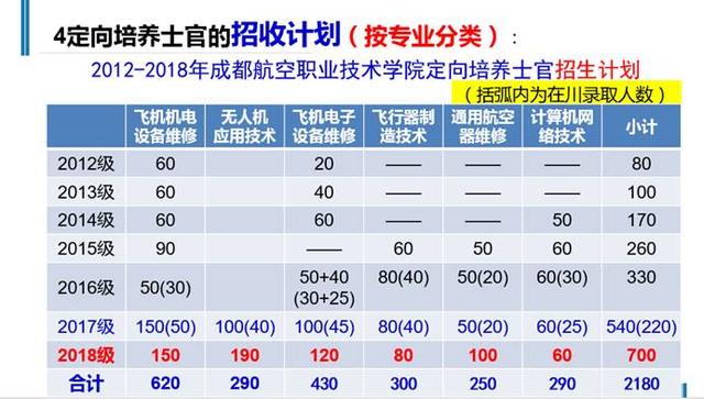 專業(yè)的成都職業(yè)航空學(xué)校(成都航空職業(yè)學(xué)校2020招生)