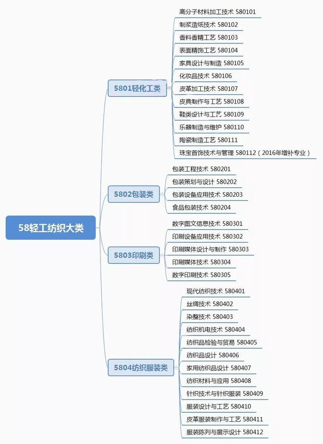 關(guān)于四{川省輕工工}程學(xué)校多少錢的信息