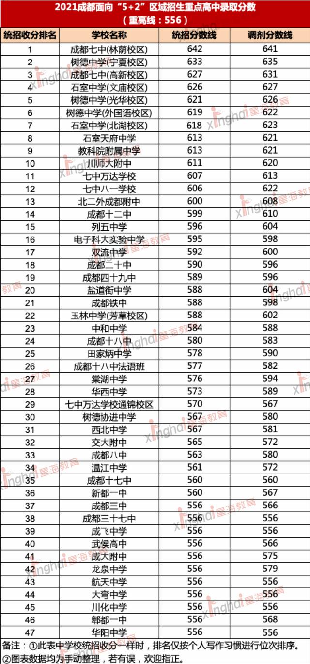 成都中考2021年成都中考分數(shù)(成都中考2021年成都中考總分)