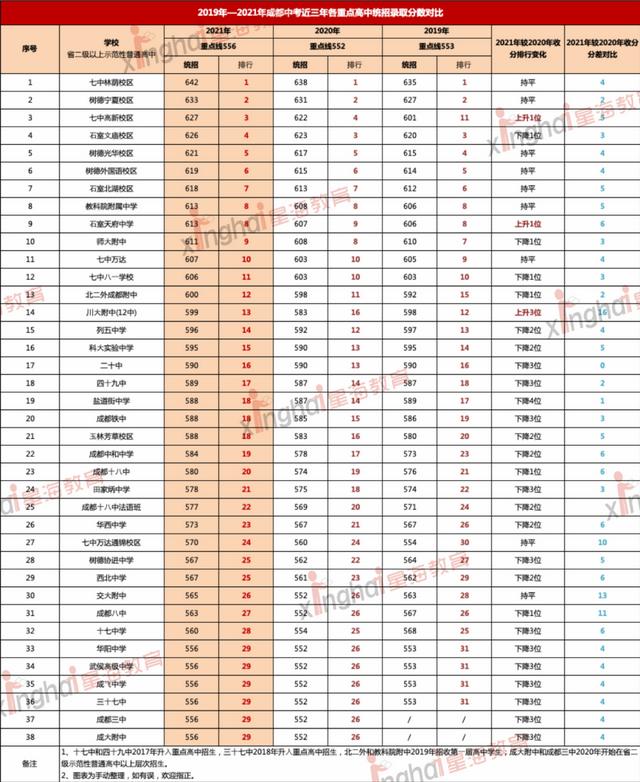 成都中考2021年成都中考分數(shù)(成都中考2021年成都中考總分)