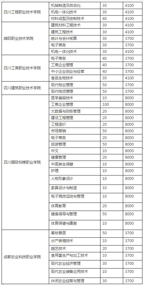 四川3加2學(xué)校有哪些(紹興3加2學(xué)校有哪些呢)圖3