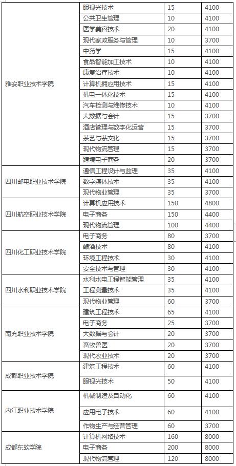 四川3加2學(xué)校有哪些(紹興3加2學(xué)校有哪些呢)