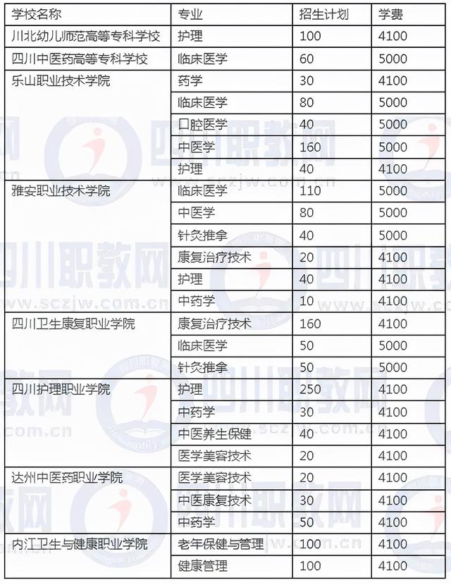 四川3加2學(xué)校有哪些(紹興3加2學(xué)校有哪些呢)