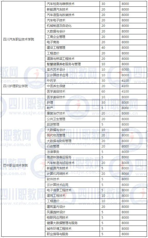 四川3加2學(xué)校有哪些(紹興3加2學(xué)校有哪些呢)