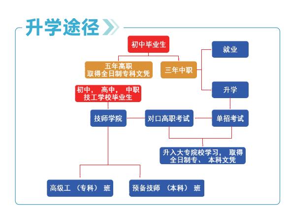 四川交通職業(yè)學(xué)校學(xué)費(fèi)(四川交通職業(yè)學(xué)校)