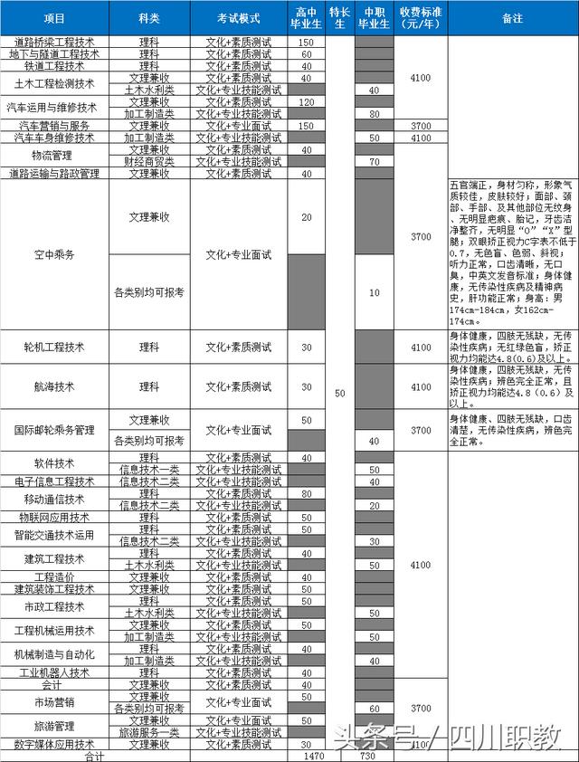 四川交通職業(yè)技術學校學費(四川交通職業(yè)技術學校學費住宿費)