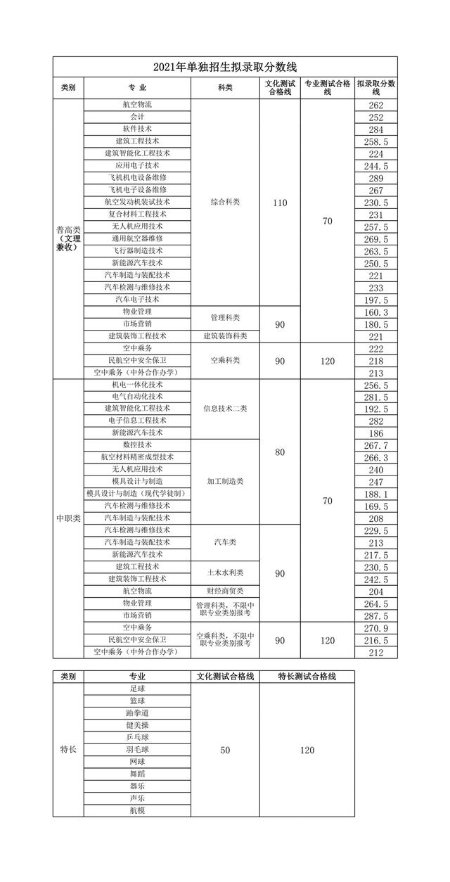 成都市公共交通職業(yè)學(xué)校(重慶公共交通職業(yè)運輸學(xué)院)