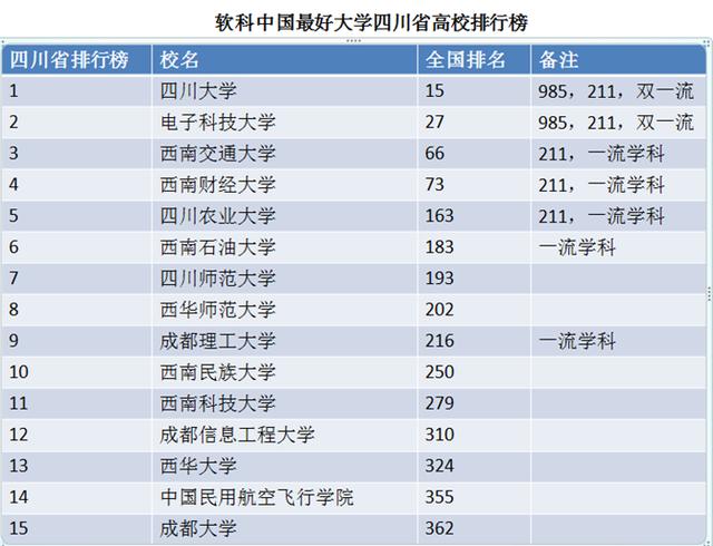 四川好的學(xué)校(四川美術(shù)學(xué)校)