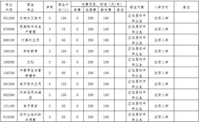 四川省榮縣職業(yè)高級中學校(榮縣職業(yè)高級中學簡介)