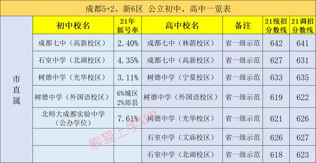 成都有哪些公立學(xué)校(成都一類公立學(xué)校有哪些)圖2