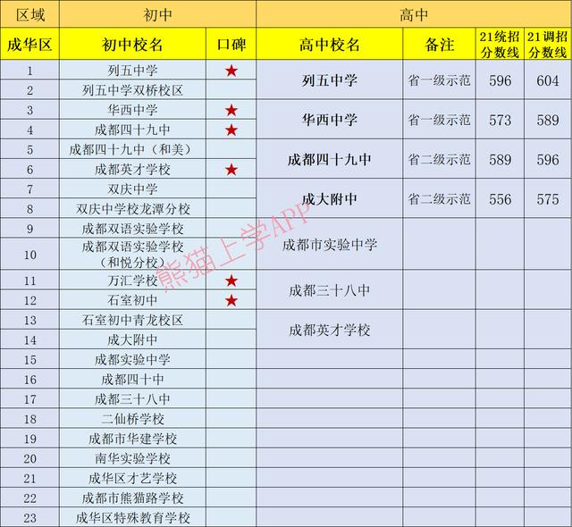 成都有哪些公立學(xué)校(成都一類(lèi)公立學(xué)校有哪些)