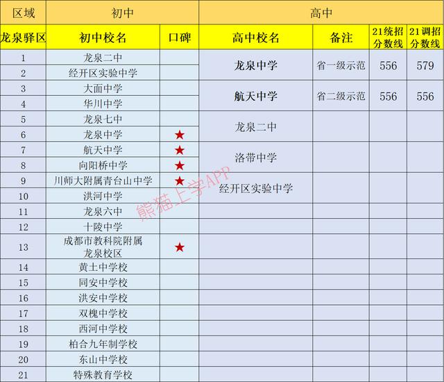 成都有哪些公立學(xué)校(成都一類(lèi)公立學(xué)校有哪些)