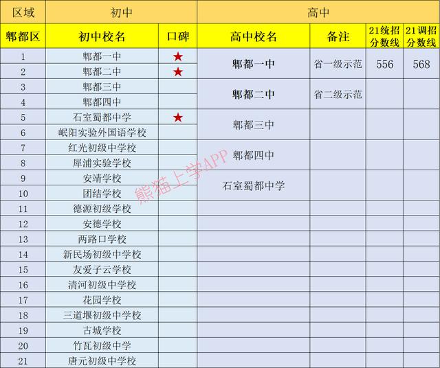 成都有哪些公立學(xué)校(成都一類(lèi)公立學(xué)校有哪些)