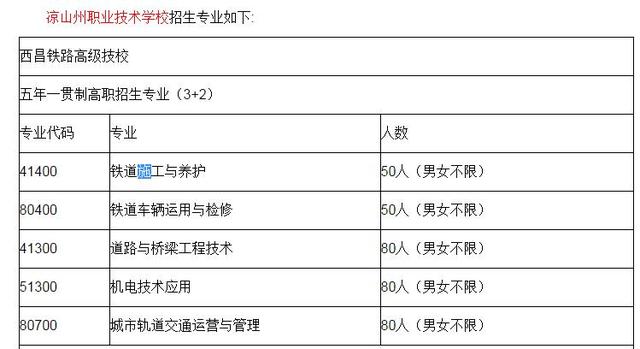 西昌市職業(yè)技術(shù)學(xué)校(西昌市職業(yè)技術(shù)學(xué)校教師招聘)圖3