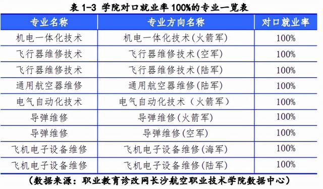 成都航空職業(yè)技術(shù)學(xué)校哪家好(成都航空職業(yè)技術(shù)學(xué)院分?jǐn)?shù)線)