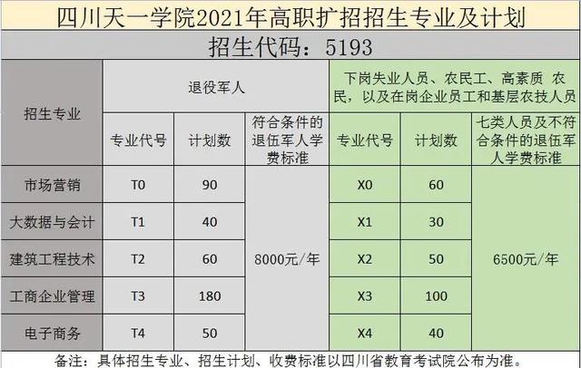 四川天一職業(yè)技術(shù)學(xué)校(四川天一職業(yè)技術(shù)學(xué)院官網(wǎng))