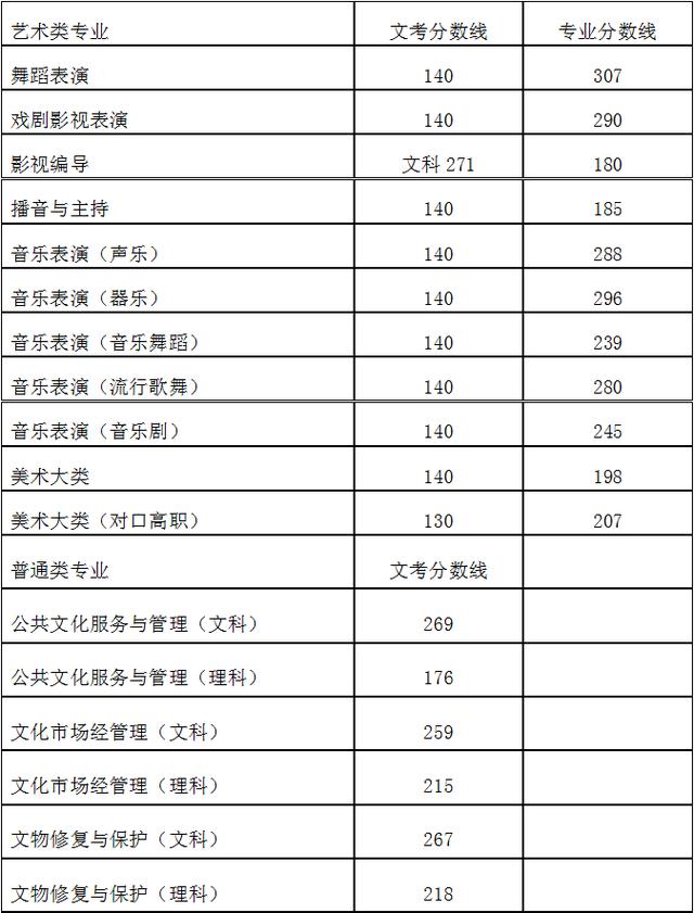 四川職業(yè)藝術(shù)學(xué)校(四川職業(yè)藝術(shù)學(xué)校簡(jiǎn)介)