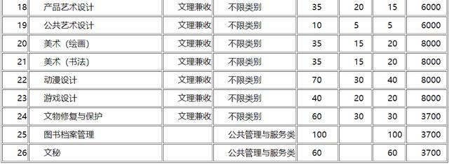 四川成都有哪些大專院校(成都單招大專院校有哪些)