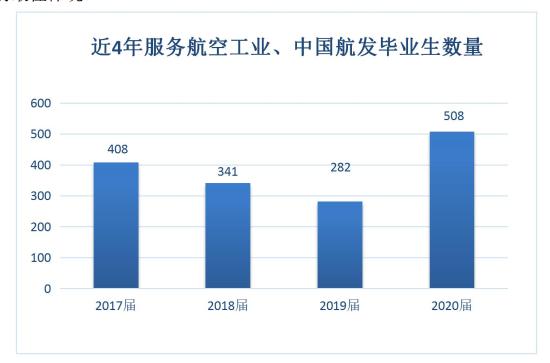 成都航空學校怎么樣(成都航空學校在哪里)