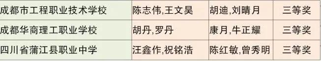 成都市中等職業(yè)技術學校(和田地區(qū)中等職業(yè)技術學校)