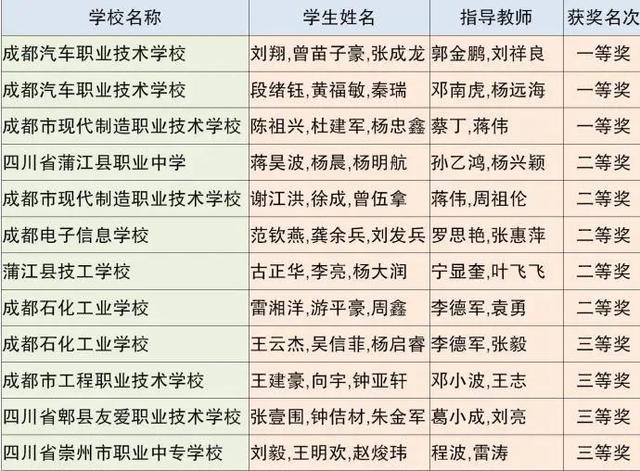 成都市中等職業(yè)技術學校(和田地區(qū)中等職業(yè)技術學校)