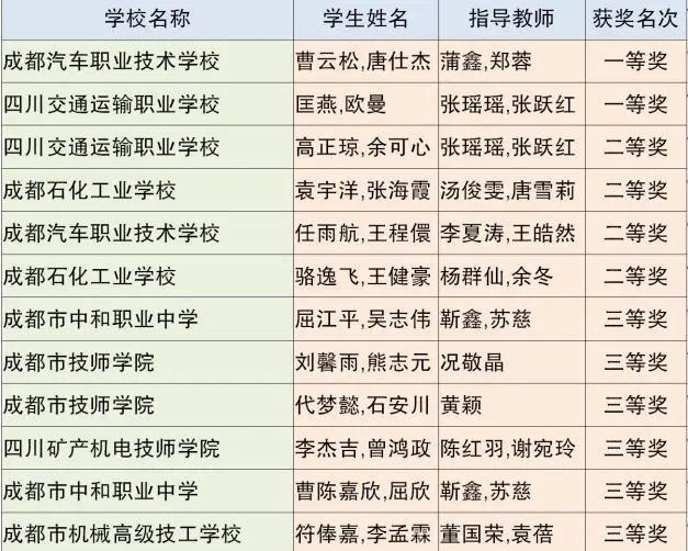 成都市中等職業(yè)技術學校(和田地區(qū)中等職業(yè)技術學校)