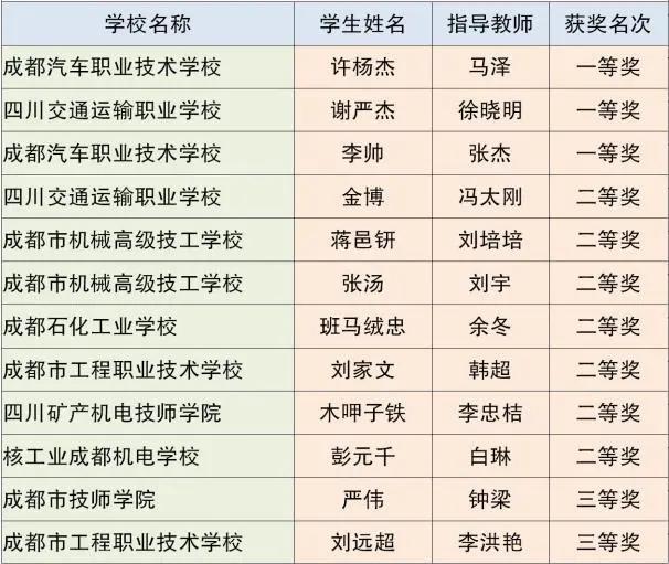 成都市中等職業(yè)技術學校(和田地區(qū)中等職業(yè)技術學校)