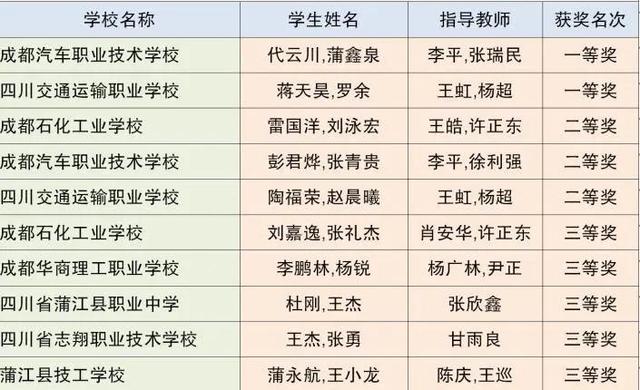 成都市中等職業(yè)技術學校(和田地區(qū)中等職業(yè)技術學校)