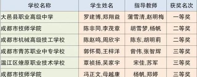 成都市中等職業(yè)技術學校(和田地區(qū)中等職業(yè)技術學校)