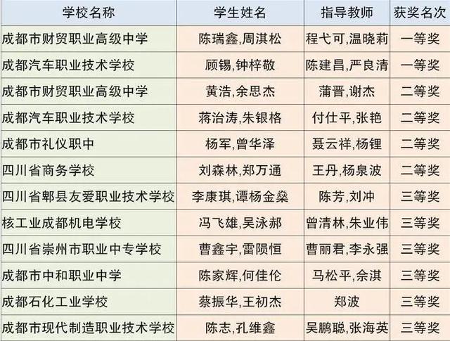 成都市中等職業(yè)技術學校(和田地區(qū)中等職業(yè)技術學校)