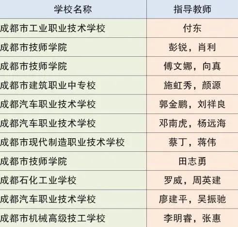 成都市中等職業(yè)技術學校(和田地區(qū)中等職業(yè)技術學校)