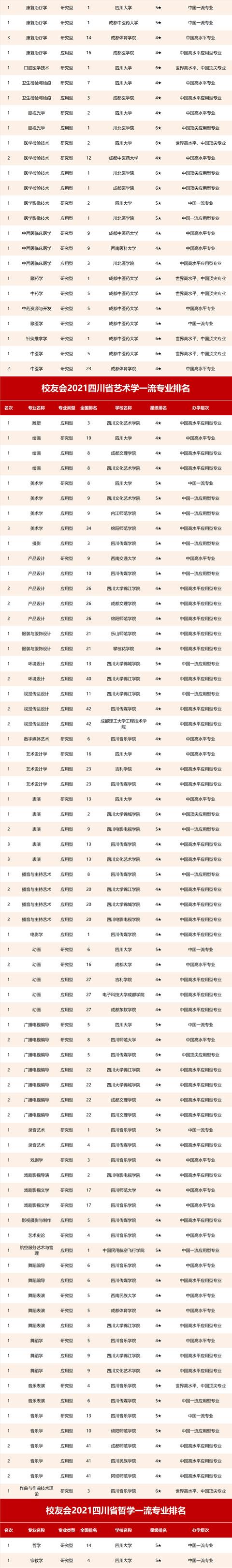 四川好的航空學(xué)校有哪些(四川航空職業(yè)學(xué)校錄取分?jǐn)?shù)線)