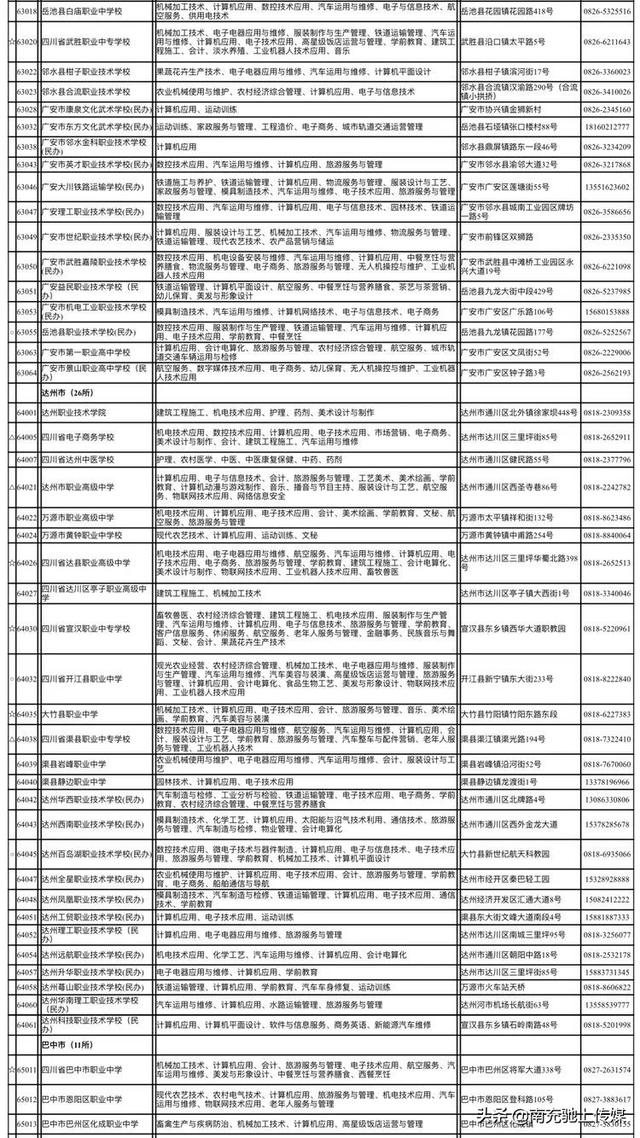 南充技工學校排名(南充技工學校圖片)