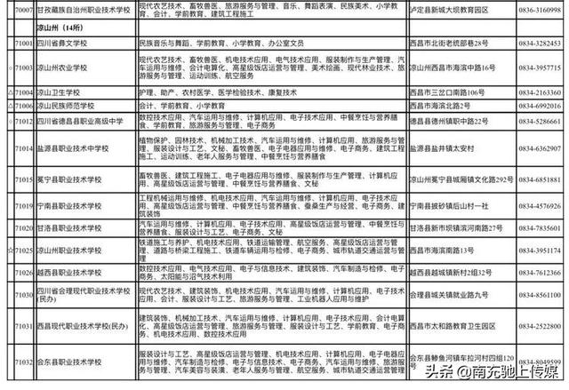 南充技工學校排名(南充技工學校圖片)