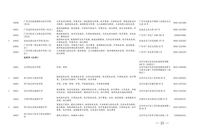 四川職業(yè)學(xué)校的專業(yè)(四川西南航空職業(yè)學(xué)校專業(yè))