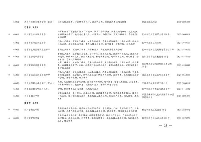 四川職業(yè)學(xué)校的專業(yè)(四川西南航空職業(yè)學(xué)校專業(yè))