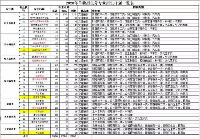 四川現(xiàn)代職業(yè)學(xué)校學(xué)費(fèi)(四川華新現(xiàn)代職業(yè)學(xué)校學(xué)費(fèi))